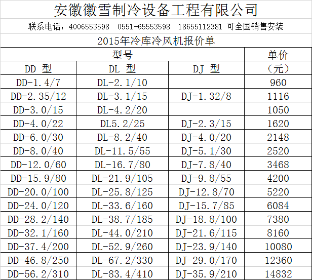 2015年冷库冷风机（蒸发器）价格.png