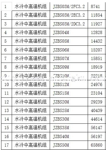 JZBS冷水机价格表