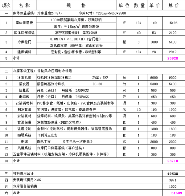 100立方保鲜冷库报价单.png