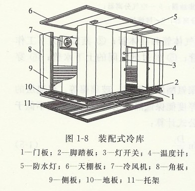 装配式冷库的介绍.jpg