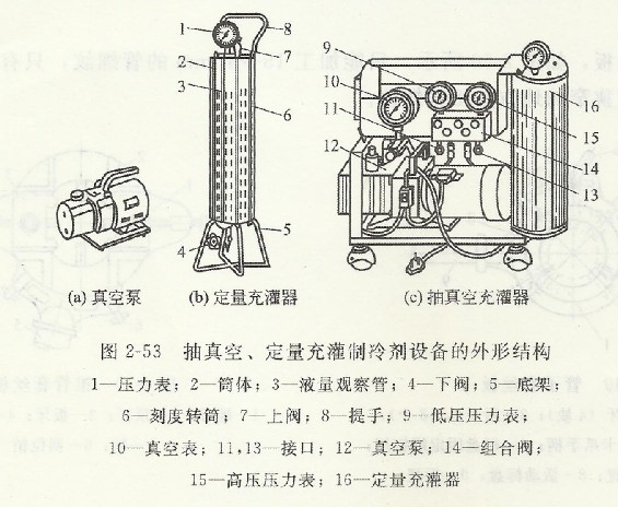 制冷剂定量充注设备.jpg