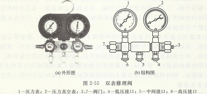 双表修理阀.jpg