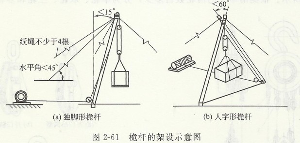 桅杆的架设示意图.jpg