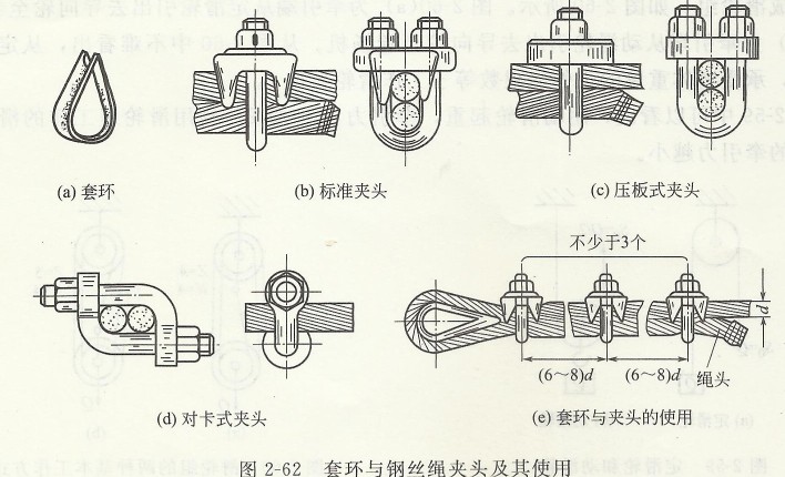 套环与钢丝绳夹头及其使用.jpg