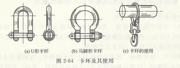 卡环及其使用.jpg