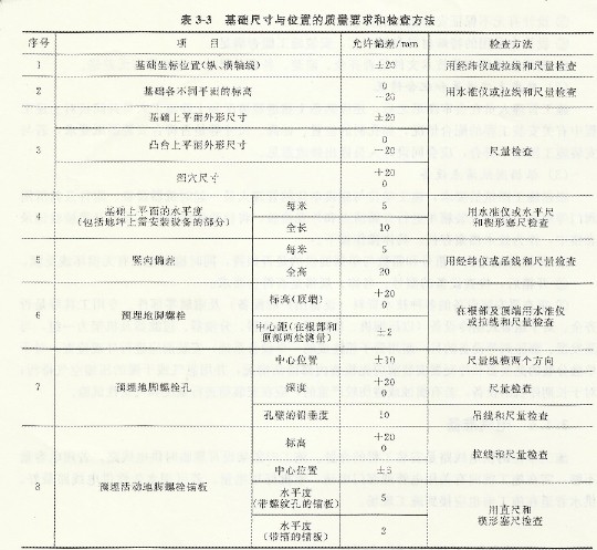 基础尺寸与位置的质量要求和检查方法.jpg