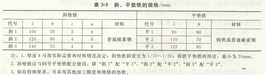 斜、平垫铁的规格 斜、平垫铁的规格
