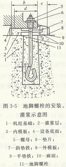 地脚螺栓的安装、灌浆示意图 地脚螺栓的安装、灌浆示意图