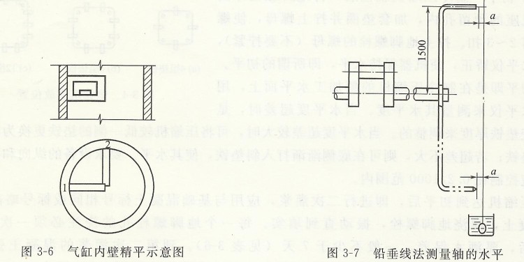 气缸内壁精平示意图