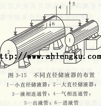 不同直径储液器的布置