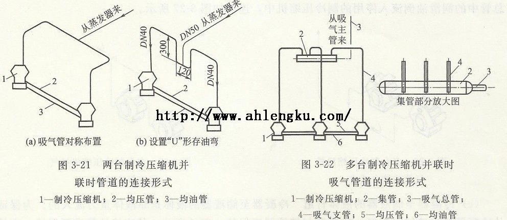 两台及以上压缩机并联时管道连接