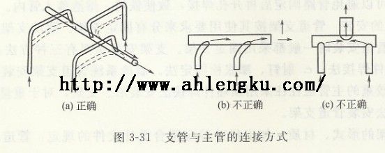 支管与主管的连接方式