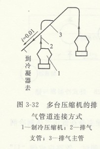 多台压缩机的排气管道连接