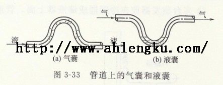 管道上的气囊和液囊