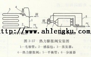 热力膨胀阀安装图