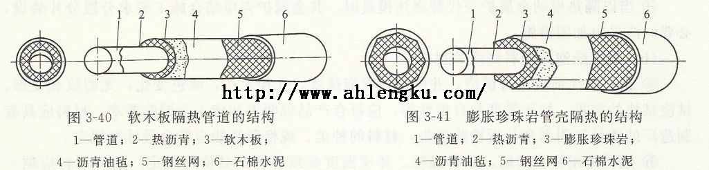 管道隔热结构图