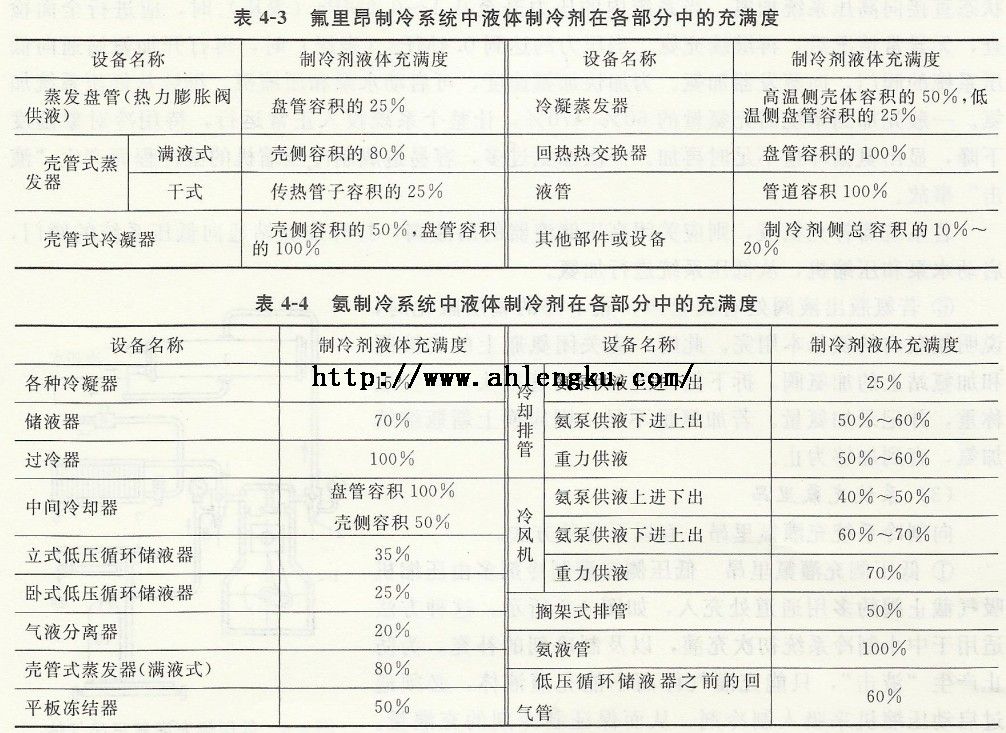 制冷剂在制冷系统中在各个部件的充满度