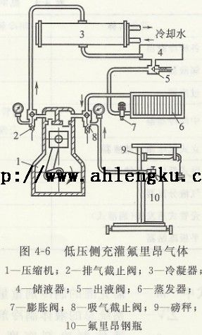 低压侧充罐氟利昂气体