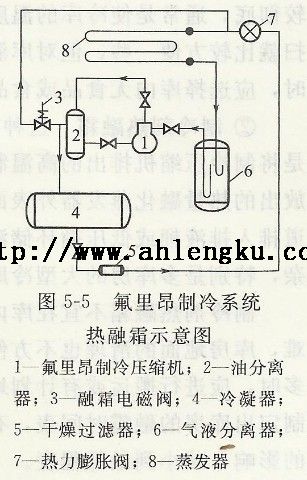 氟利昂制冷系统热融霜示意图