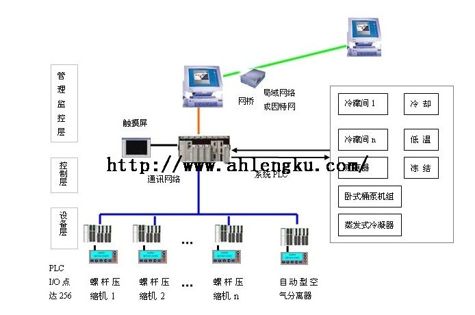 制冷操作工交接班的工作内容