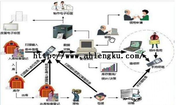 制冷系统稳定运行时的交接班