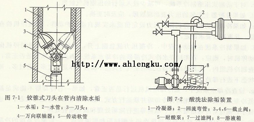 铰锥式刀头在管内清除水垢