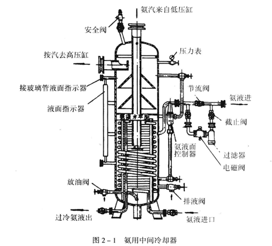 氨中间冷却器.png