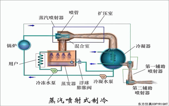 蒸汽喷射式制冷设备.jpg